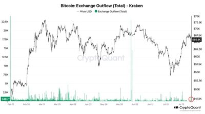 Mt. Gox Transfers $709.44 Million in Bitcoin to Bitstamp Amid Repayment Process 1 GTNEwa2W0AAPBfK