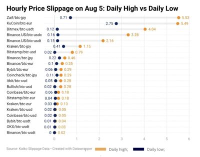 Crypto Market Selling Reveals Persistent Liquidity Challenges 1 GU3h3FlWcAAaI6H