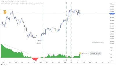 Crypto Market Selling Reveals Persistent Liquidity Challenges 2 GU3mHv XwAABEKc