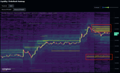 Bitcoin coinglass data