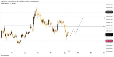 ethereum chart