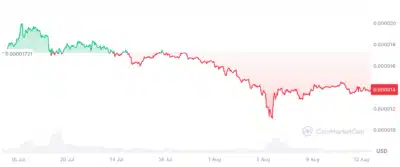 shib chart