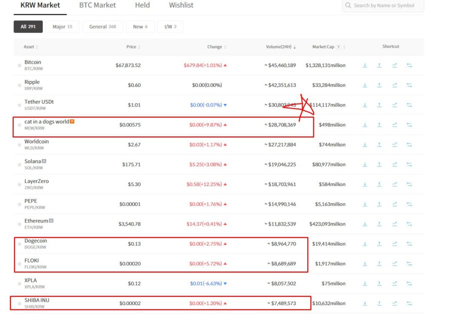 KRW market outlook
