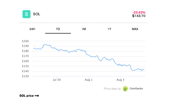 Solana's Meteoric Rise: How It Outpaced Ethereum in DeFi Trading Volume This July!