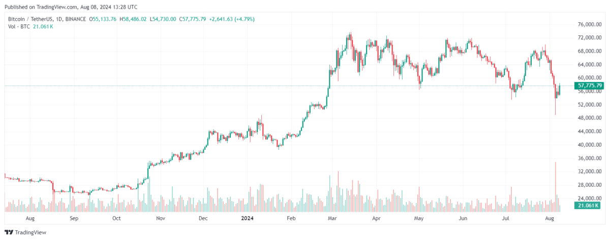 bitcoin chart
