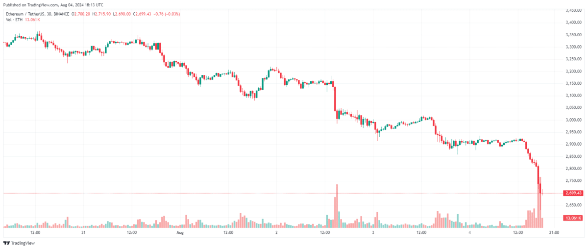 Will Market Forces Favor ADA Over ETH in Upcoming Shifts? 2 Will Market Forces Favor ADA Over ETH in Upcoming Shifts?