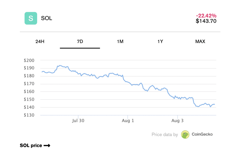 Ethereum Falls to Solana in DeFi Battle – The Unexpected Turn of Events Rocking the Crypto World 1 Ethereum Falls to Solana in DeFi Battle – The Unexpected Turn of Events Rocking the Crypto World