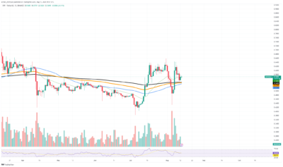 XRP price chart