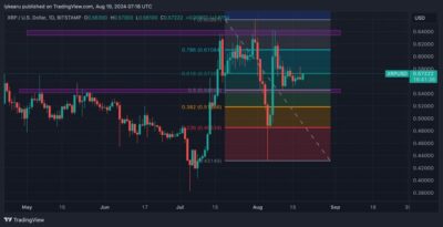 XRP Price chart