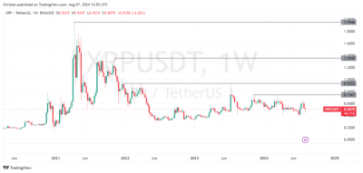 XRP Supersets as Analysts Expect a Huge Price Uptick in the Future 2 Xrp chart
