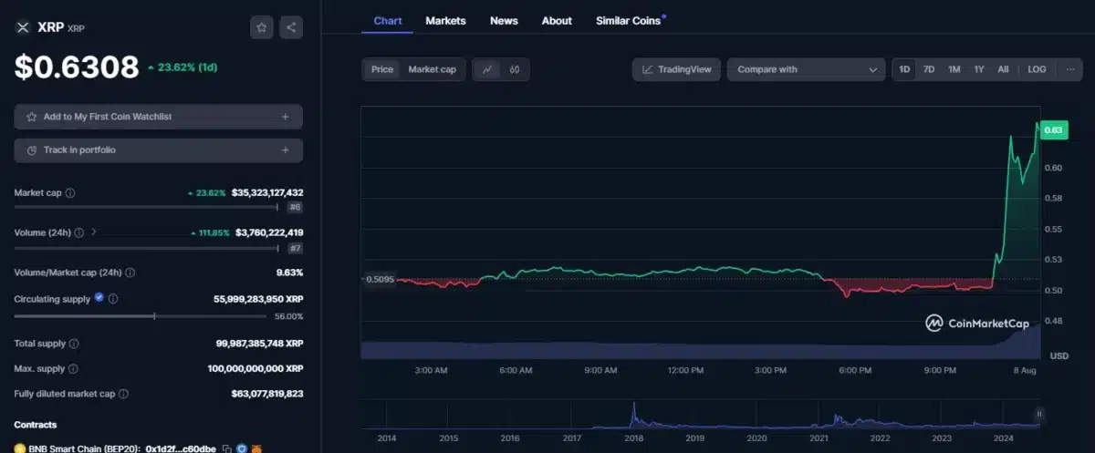 XRP price chart
