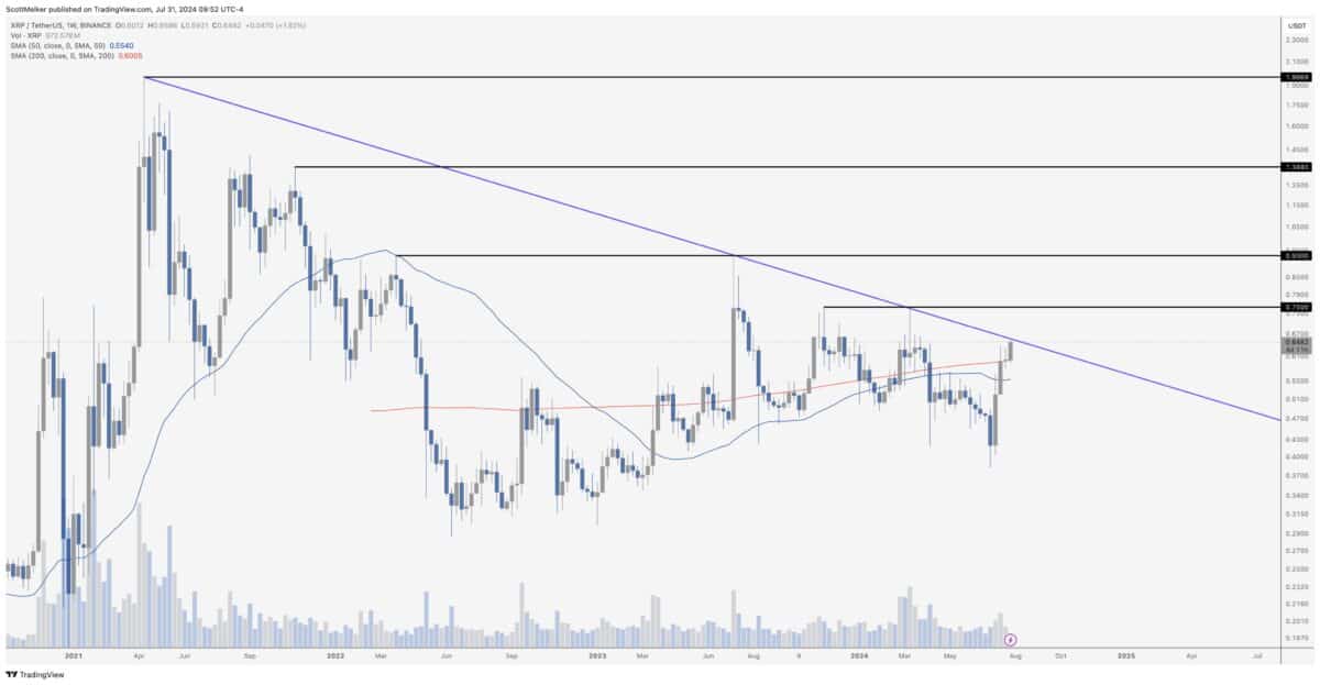 XRP Supersets as Analysts Expect a Huge Price Uptick in the Future 1 xrp chart