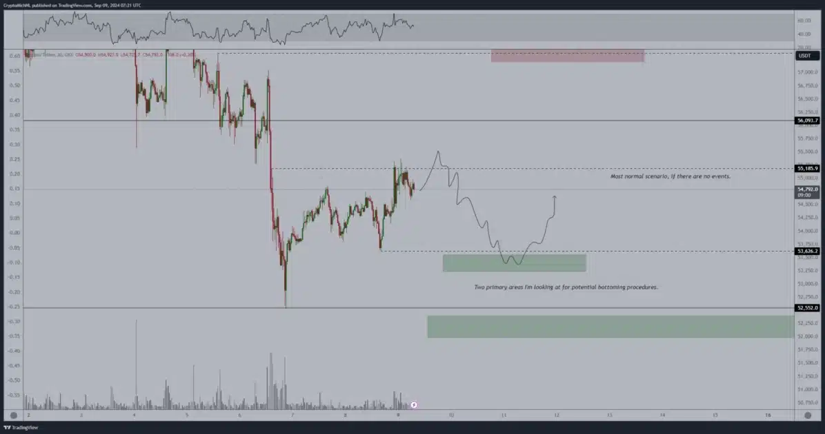 bitcoin van de poppe