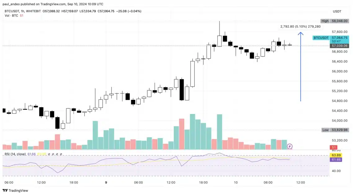 btc usdt chart