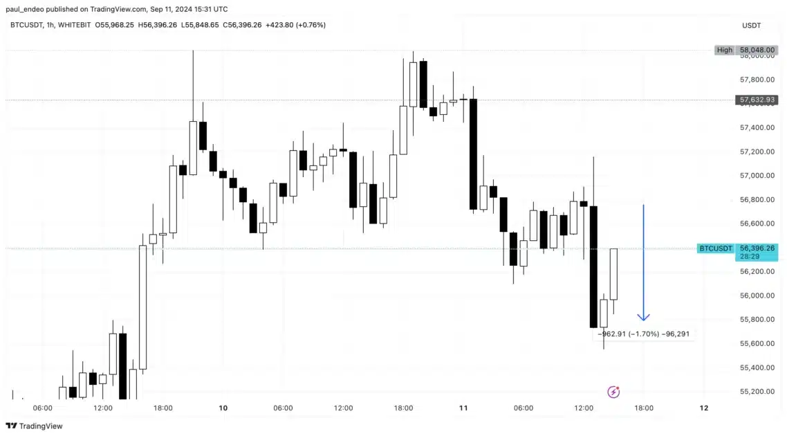 btc usdt chart