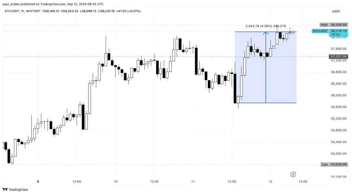 bitcoin price chart