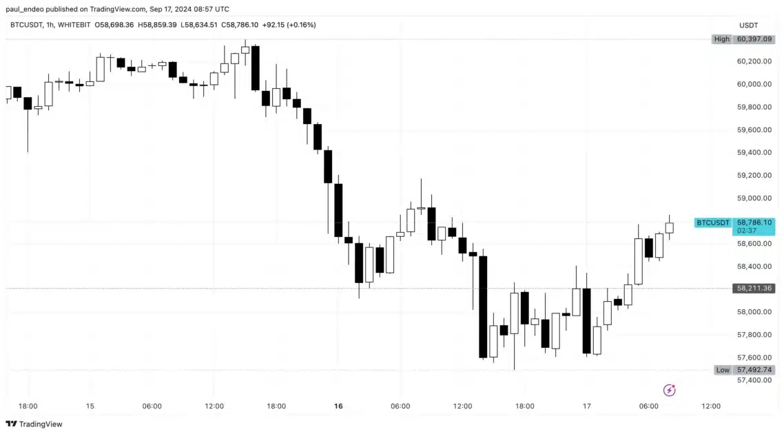 btc usdt chart