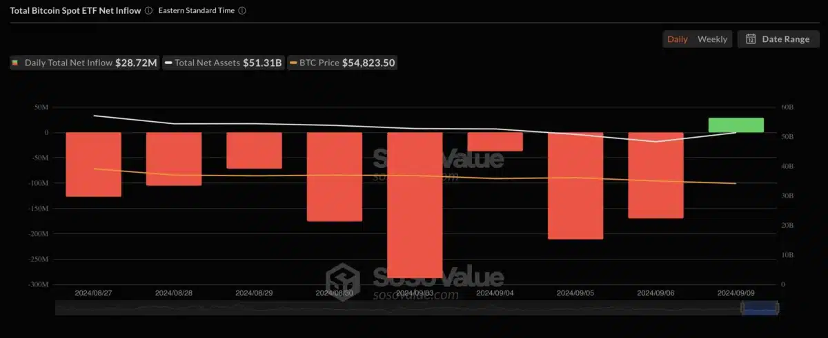 btc etf inflow chart