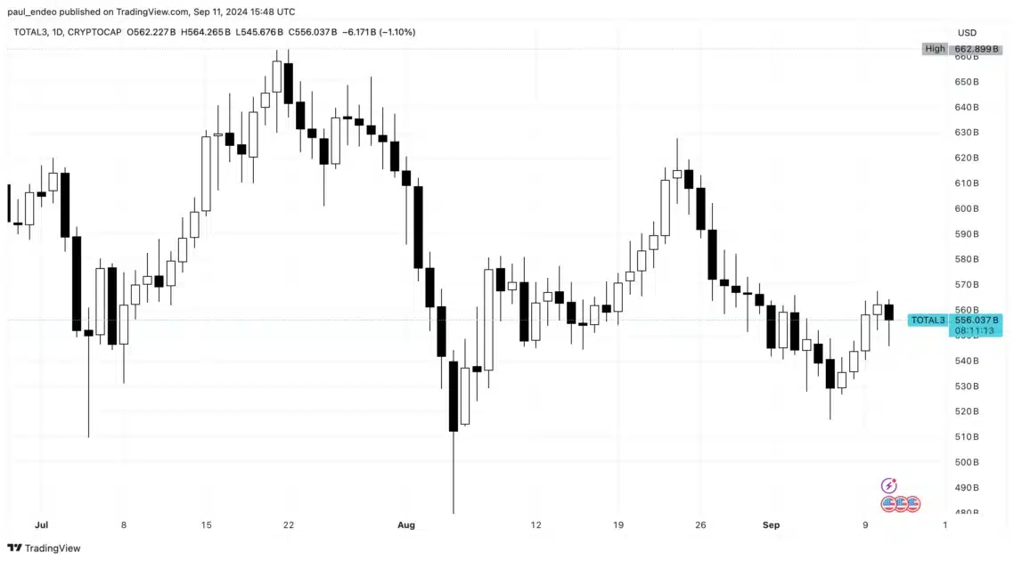 Total market cap