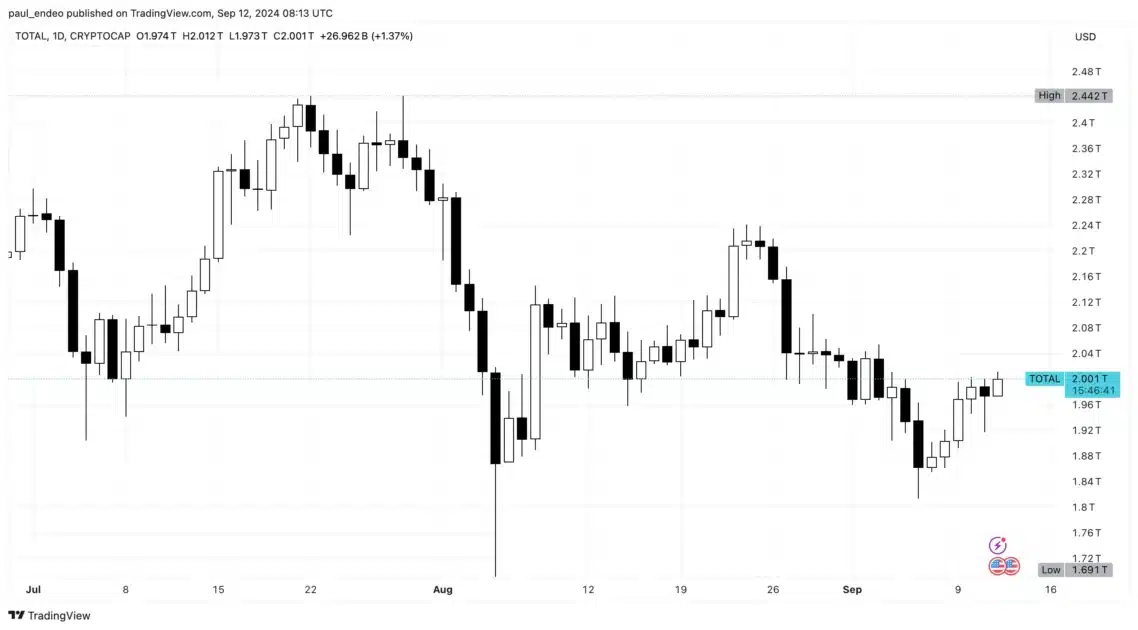 total crypto market cap