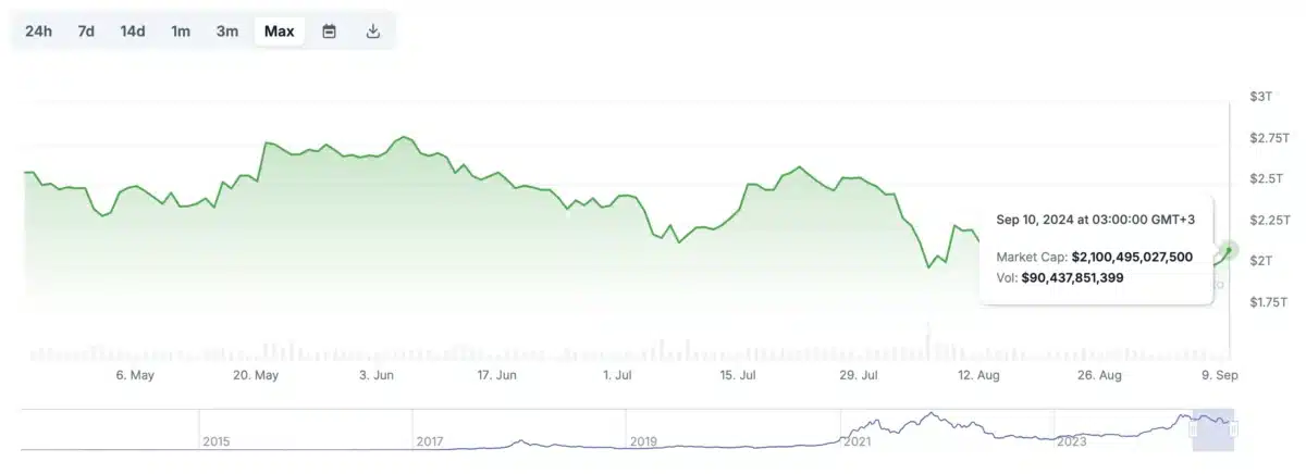 total market cap