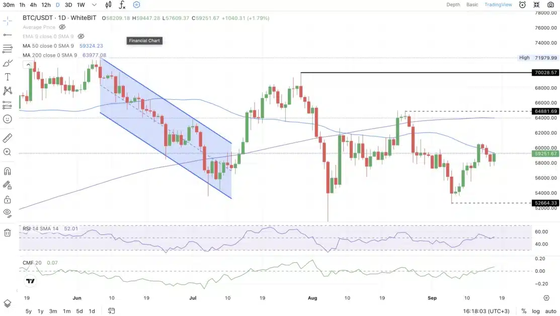 whitebit TradingView terminal