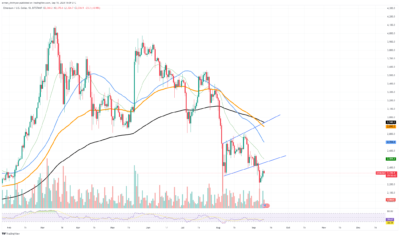 Ethereum chart