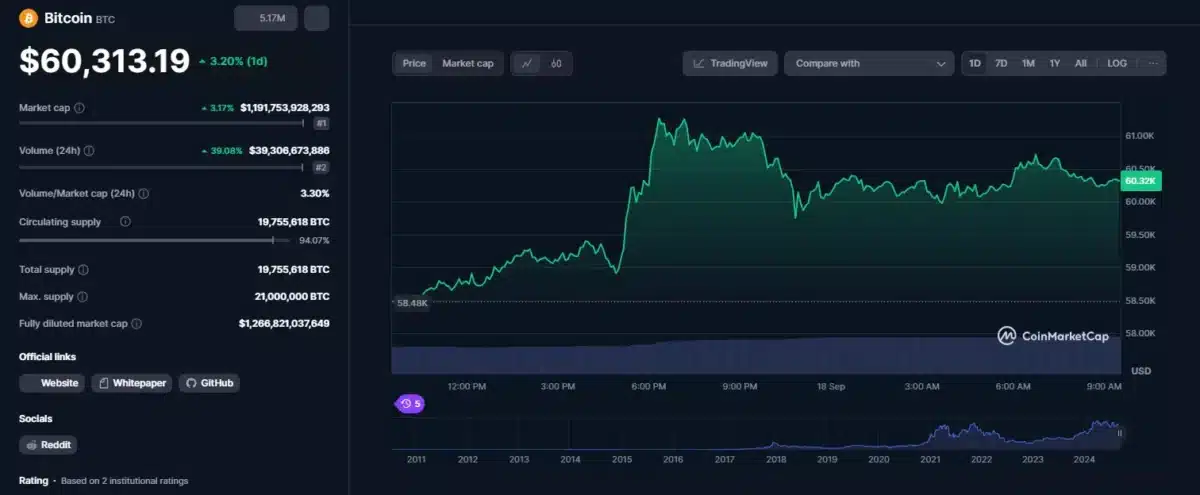 bitcoin price chart