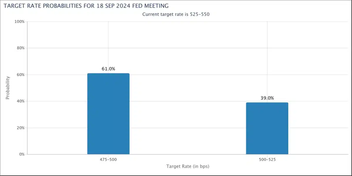 fed rate cut possibilities