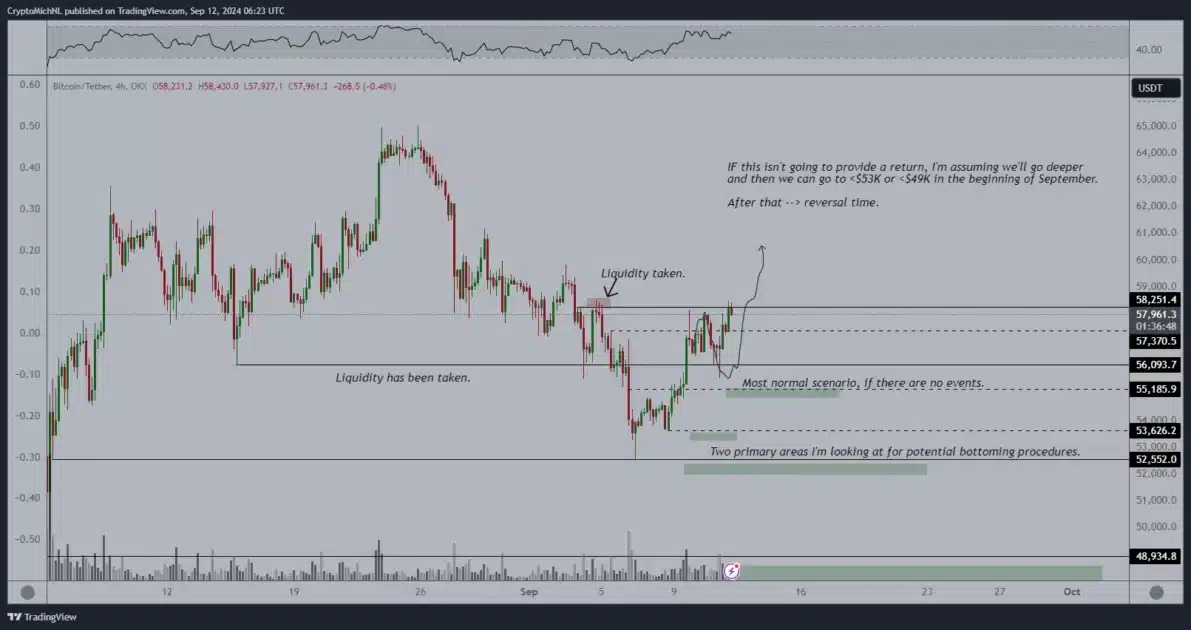 bitcoin 4 hour chart