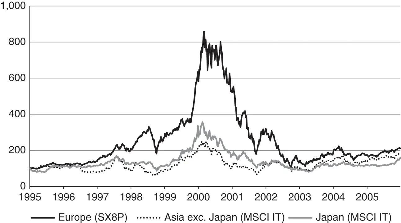 Flash Crashes: ‘The Best Profit Opportunities Ever’ – Insights from RunnerXBT 1 bubble market timeline