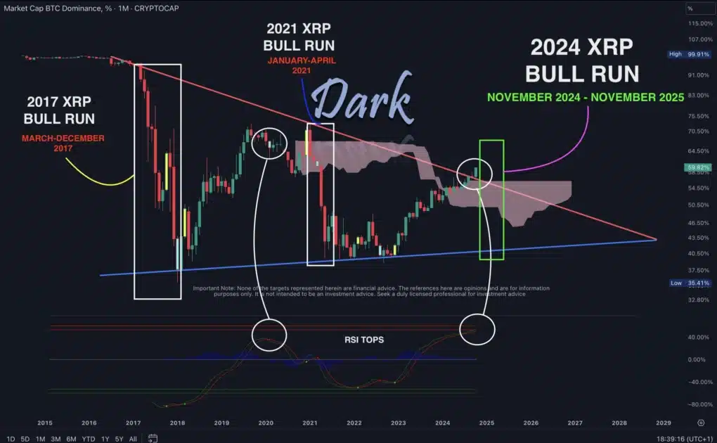 Crypto Expert Reveals When XRP Price Will Surge Exponentially, See When 1 xrp price surge
