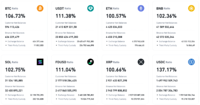 Binance Reports Significant XRP Reserves Increase Amid Shifting Stablecoin Trends 1 xrpbinance