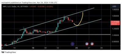 XRP Faces Further Pullback Before Potential Rebound to 2021 Highs 1 GdJTpgLXAAASulI