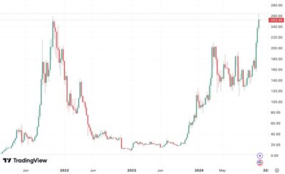 Dogecoin Holds Support as Solana Hits New All-Time High 2 GdMFqYNXQAAD6pq