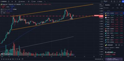 Dogecoin Holds Support as Solana Hits New All-Time High 1 GdMQlqVWkAANchm