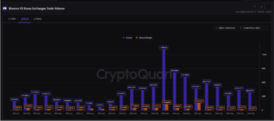 Binance’s Market Dominance Triggers South Korean Investigation into Local Crypto Exchanges 1 Screenshot 2024 11 13 153017