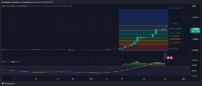 XRP Faces Further Pullback Before Potential Rebound to 2021 Highs 3 XRP 1D Chart 1 1536x654 1