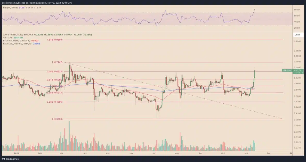 xrp price chart