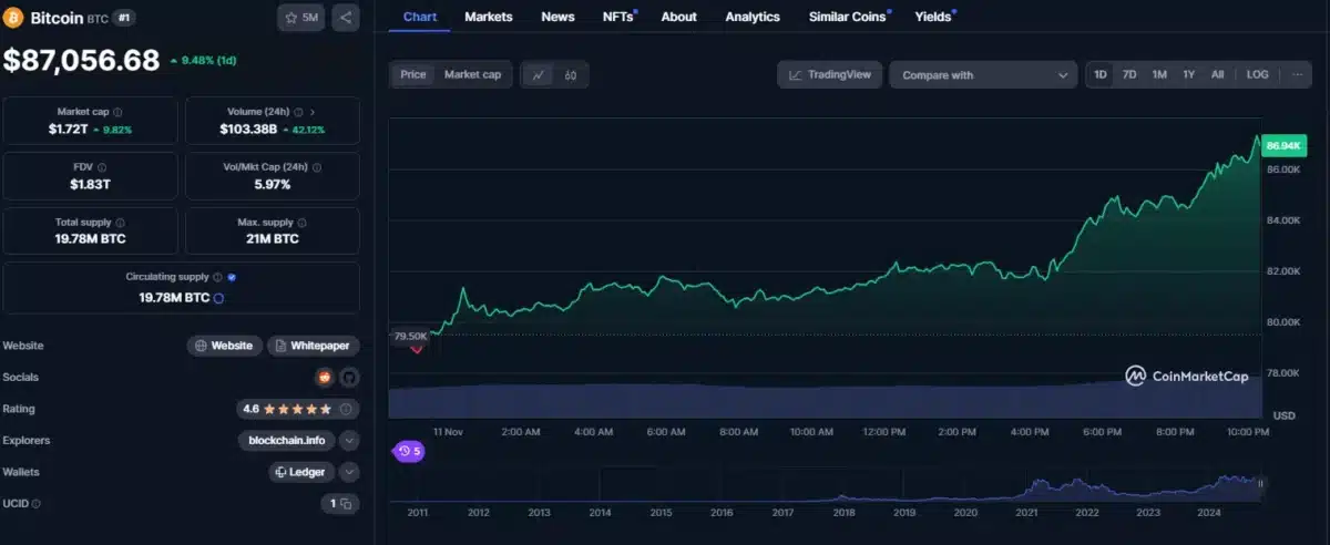 bitcoin price chart