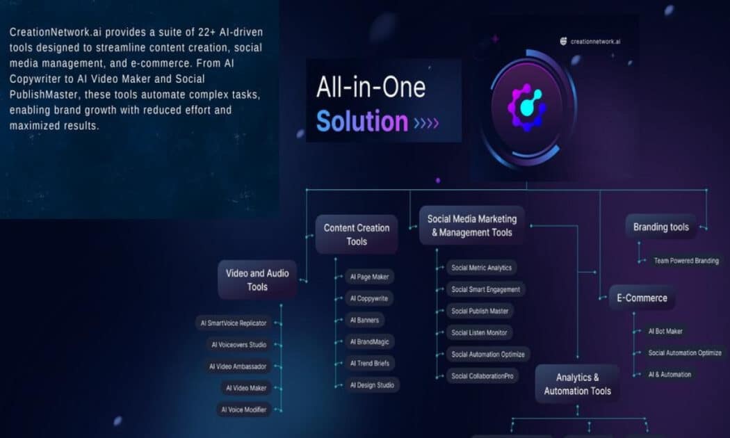 CreationNetwork.ai Emerges as a Leading AI-Powered Platform, Integrating 22+ Tools for Enhanced Digital Engagement CreationNetwork.ai Emerges as a Leading AI-Powered Platform, Integrating 22+ Tools for Enhanced Digital Engagement