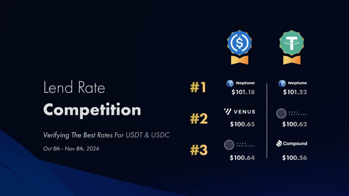 Neptune Finance blows away the competition with highest real-time stablecoins lending rates Neptune Finance blows away the competition with highest real-time stablecoins lending rates