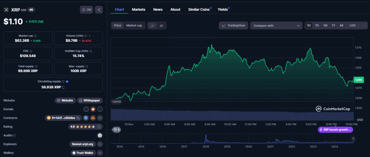 xrp price