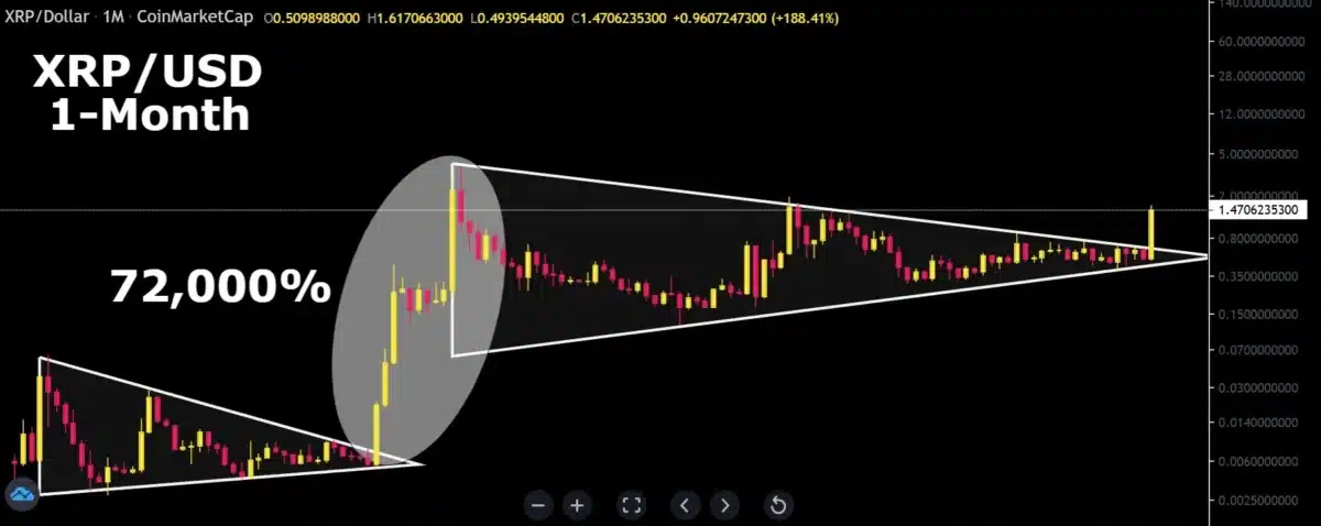 xrp history chart