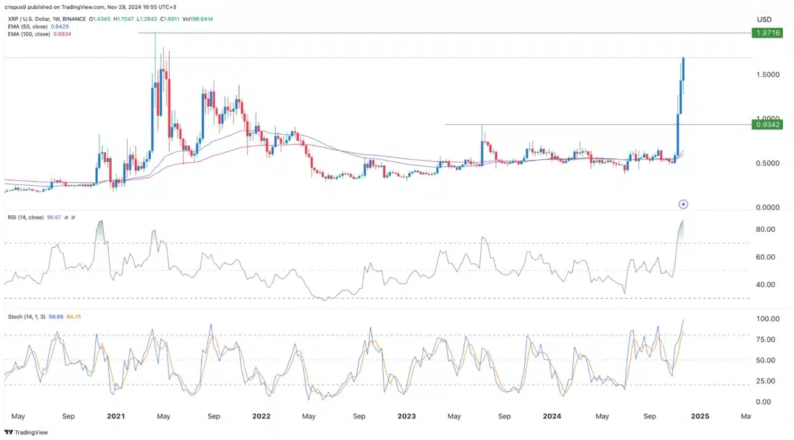 XRP chart