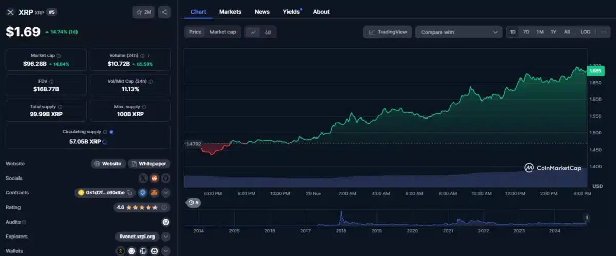 xrp chart