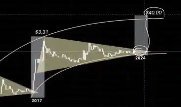 xrp twitter chart