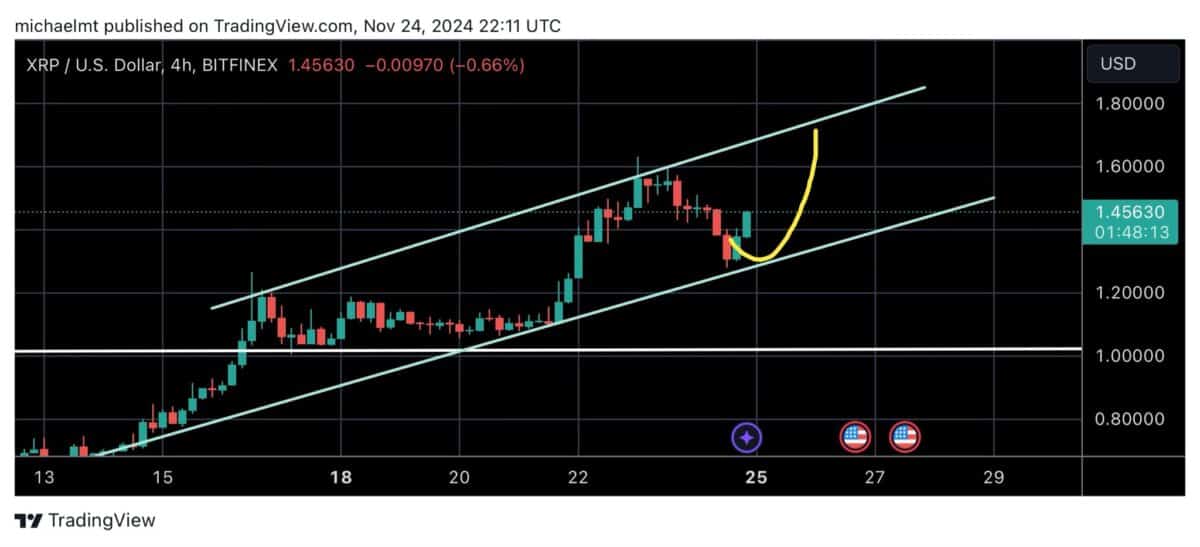 XRP Faces Further Pullback Before Potential Rebound to 2021 Highs 2 zaxhxbt