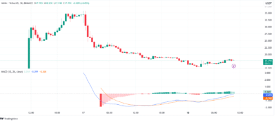 Vana (VANA) Price Predictions for the Year 2025-2028 3 7sbFdUDg bjwjfh