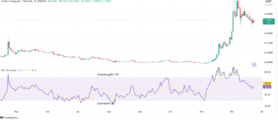 HBAR RSI chart